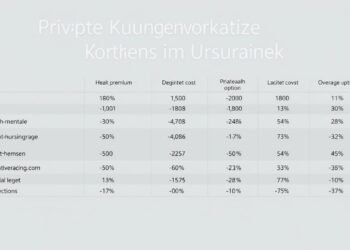 private krankenversicherung kosten